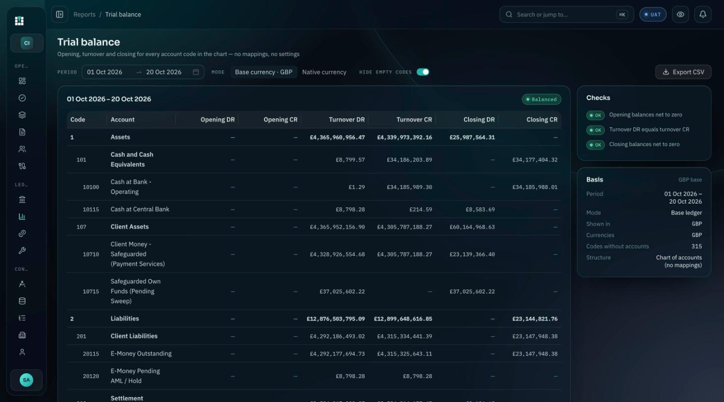 Bancorix — Trial Balance